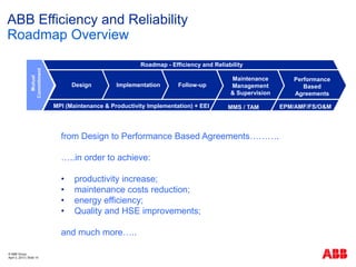 ABB Consulting and Full Service-The road to efficiency and reliability ...
