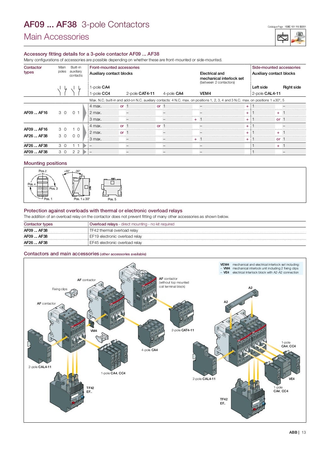 Abb Af Contactor Datasheet | AF30-30-00-13 – TVHG