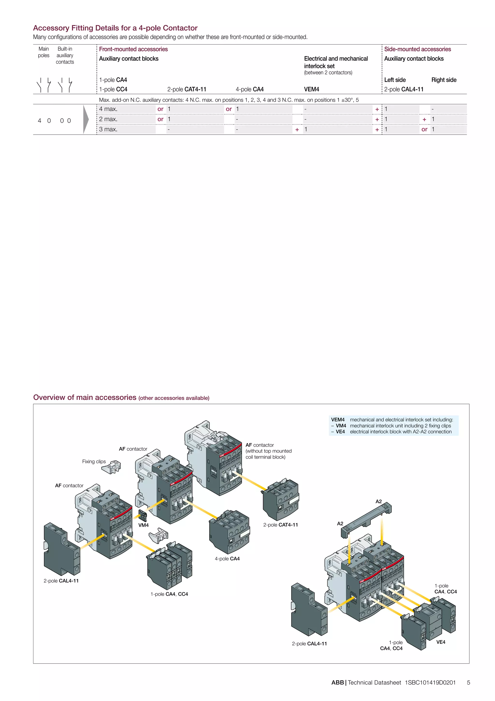 ABB Contactors 4 Pole Contactors ABB AF09 AF09Z (AC DC) Contactors PDF