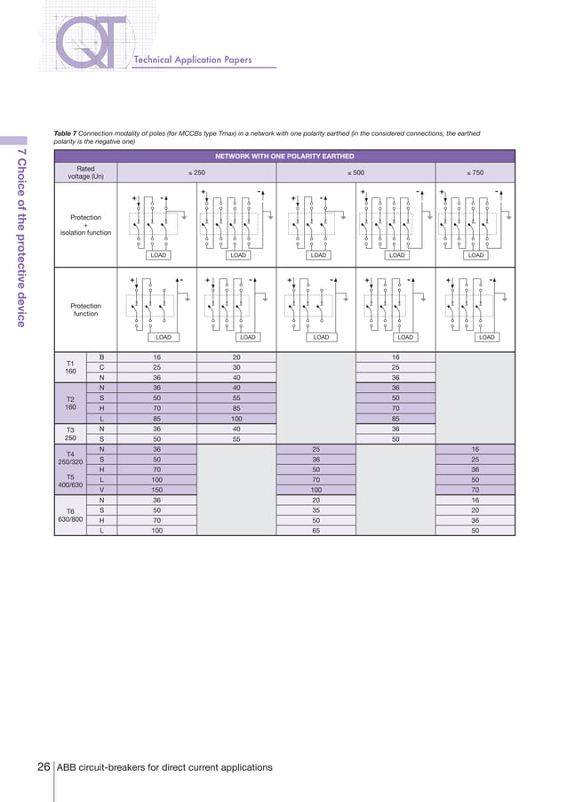 ABB DC Circuit Breakers Catalog