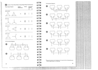 Abb distribution transformer guide