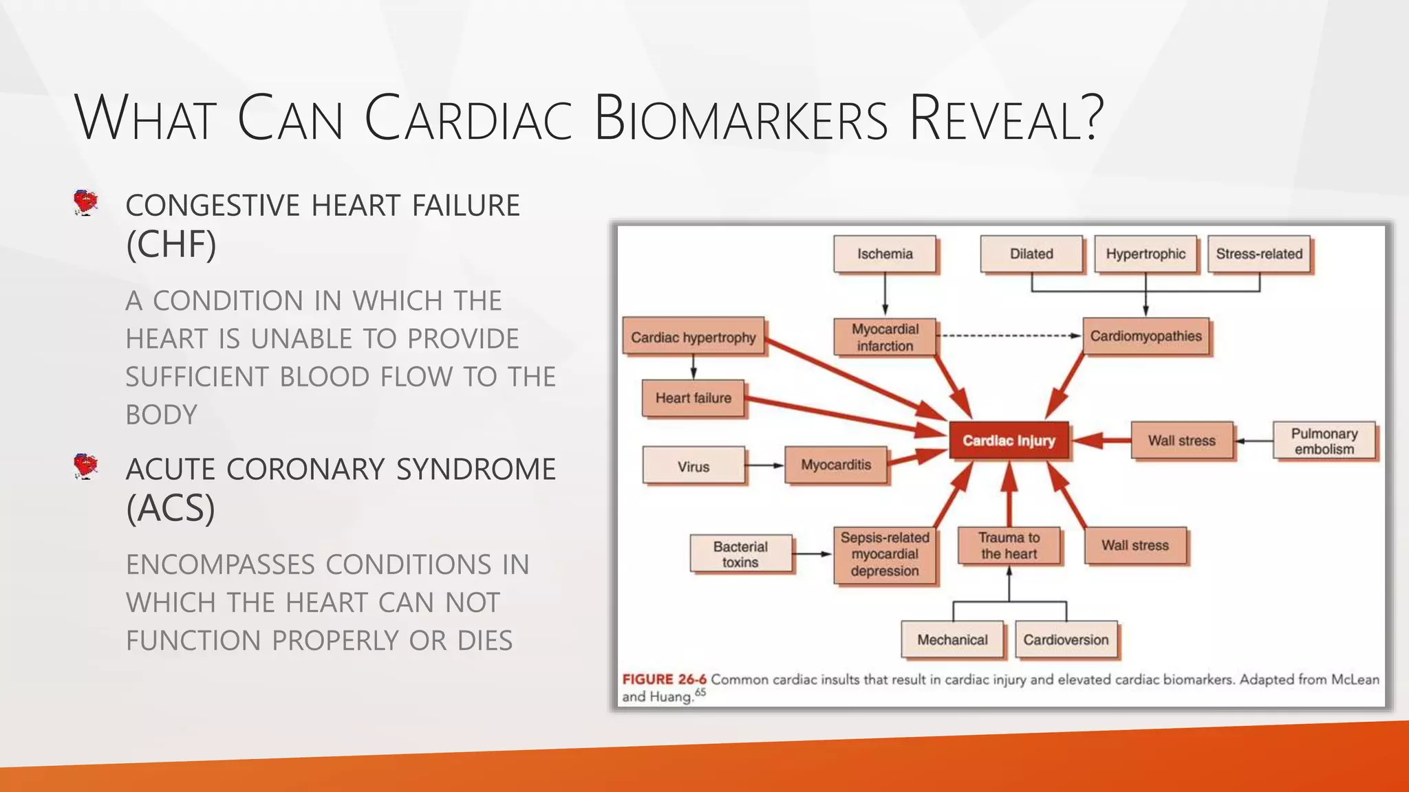 The Past, Present, and Future of Cardiac Biomarkers | PPT