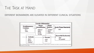 The Past, Present, and Future of Cardiac Biomarkers | PPTX