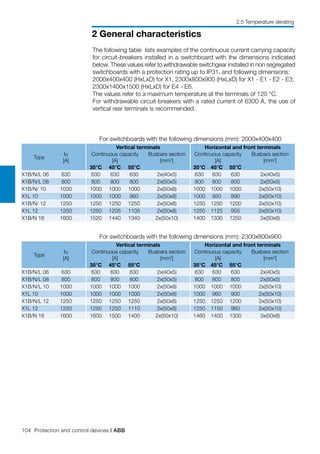 104 Protection and control devices | ABB
2 General characteristics
2.5 Temperature derating
The following table lists examples of the continuous current carrying capacity
for circuit-breakers installed in a switchboard with the dimensions indicated
below. These values refer to withdrawable switchgear installed in non segregated
switchboards with a protection rating up to IP31, and following dimensions:
2000x400x400 (HxLxD) for X1, 2300x800x900 (HxLxD) for X1 - E1 - E2 - E3;
2300x1400x1500 (HxLxD) for E4 - E6.
The values refer to a maximum temperature at the terminals of 120 °C.
For withdrawable circuit-breakers with a rated current of 6300 A, the use of
vertical rear terminals is recommended.
For switchboards with the following dimensions (mm): 2000x400x400
Vertical terminals Horizontal and front terminals
Type
Iu
[A]
Continuous capacity
[A]
Busbars section
[mm2
]
Continuous capacity
[A]
Busbars section
[mm2
]
35°C 45°C 55°C 35°C 45°C 55°C
X1B/N/L 06 630 630 630 630 2x(40x5) 630 630 630 2x(40x5)
X1B/N/L 08 800 800 800 800 2x(50x5) 800 800 800 2x(50x5)
X1B/N/ 10 1000 1000 1000 1000 2x(50x8) 1000 1000 1000 2x(50x10)
X1L 10 1000 1000 1000 960 2x(50x8) 1000 950 890 2x(50x10)
X1B/N/ 12 1250 1250 1250 1250 2x(50x8) 1250 1250 1200 2x(50x10)
X1L 12 1250 1250 1205 1105 2x(50x8) 1250 1125 955 2x(50x10)
X1B/N 16 1600 1520 1440 1340 2x(50x10) 1400 1330 1250 3x(50x8)
For switchboards with the following dimensions (mm): 2300x800x900
Vertical terminals Horizontal and front terminals
Type
Iu
[A]
Continuous capacity
[A]
Busbars section
[mm2
]
Continuous capacity
[A]
Busbars section
[mm2
]
35°C 45°C 55°C 35°C 45°C 55°C
X1B/N/L 06 630 630 630 630 2x(40x5) 630 630 630 2x(40x5)
X1B/N/L 08 800 800 800 800 2x(50x5) 800 800 800 2x(50x5)
X1B/N/L 10 1000 1000 1000 1000 2x(50x8) 1000 1000 1000 2x(50x10)
X1L 10 1000 1000 1000 1000 2x(50x8) 1000 960 900 2x(50x10)
X1B/N/L 12 1250 1250 1250 1250 2x(50x8) 1250 1250 1200 2x(50x10)
X1L 12 1250 1250 1250 1110 2x(50x8) 1250 1150 960 2x(50x10)
X1B/N 16 1600 1600 1500 1400 2x(50x10) 1460 1400 1300 3x(50x8)
 
