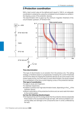 116 Protection and control devices | ABB
3 Protection coordination
3.1 Protection coordination
1SDC008014F0001
XT1B160In40
XT1B160In160
U Ur = 400V
XT1B 160 In160
XT1D 160
XT1B 160 In40
Ik=1kA
104
103
102
101
1
10 -1
10 -2
I [kA]10 -1 1 10 1
[s]
10 -2
Cable
Time-current curves
With a fault current value at the defined point equal to 1000 A, an adequate
coordination is obtained by using the considered circuit-breakers as verified in
the tripping curves of the protection devices.
The discrimination limit is given by the minimum magnetic threshold of the
circuit-breaker upstream, XT1B160 In160.
Time discrimination
This type of discrimination is an evolution from the previous one. The setting
strategy is therefore based on progressively increasing the current thresholds
and the time delays for tripping the protective devices as we come closer to the
power supply source. As in the case of current discrimination, the study is based
on a comparison of the time-current tripping curves of the protective devices.
This type of coordination:
•	is easy to study and implement;
•	is relatively inexpensive;
•	enables to achieve even high discrimination levels, depending on the Icw
of the
upstream device;
•	allows a redundancy of the protective functions and can send valid information
to the control system,
but has the following disadvantages:
•	the tripping times and the energy levels that the protective devices (especially
those closer to the sources) let through are high, with obvious problems con-
cerning safety and damage to the components even in zones unaffected by
the fault;
 