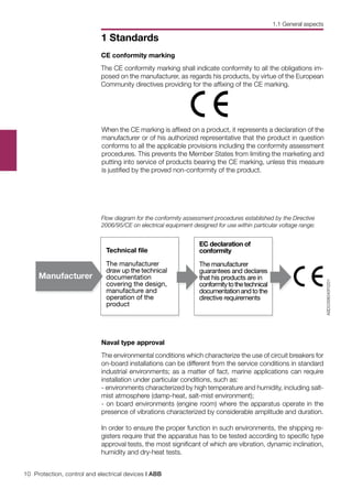 10 Protection, control and electrical devices | ABB
1 Standards
When the CE marking is affixed on a product, it represents a declaration of the
manufacturer or of his authorized representative that the product in question
conforms to all the applicable provisions including the conformity assessment
procedures. This prevents the Member States from limiting the marketing and
putting into service of products bearing the CE marking, unless this measure
is justified by the proved non-conformity of the product.
Flow diagram for the conformity assessment procedures established by the Directive
2006/95/CE on electrical equipment designed for use within particular voltage range:
Manufacturer
Technical file
The manufacturer
draw up the technical
documentation
covering the design,
manufacture and
operation of the
product
EC declaration of
conformity
The manufacturer
guarantees and declares
that his products are in
conformitytothetechnical
documentationandtothe
directive requirements
ASDC008045F0201
Naval type approval
The environmental conditions which characterize the use of circuit breakers for
on-board installations can be different from the service conditions in standard
industrial environments; as a matter of fact, marine applications can require
installation under particular conditions, such as:
- environments characterized by high temperature and humidity, including salt-
mist atmosphere (damp-heat, salt-mist environment);
- on board environments (engine room) where the apparatus operate in the
presence of vibrations characterized by considerable amplitude and duration.
In order to ensure the proper function in such environments, the shipping re-
gisters require that the apparatus has to be tested according to specific type
approval tests, the most significant of which are vibration, dynamic inclination,
humidity and dry-heat tests.
CE conformity marking
The CE conformity marking shall indicate conformity to all the obligations im-
posed on the manufacturer, as regards his products, by virtue of the European
Community directives providing for the affixing of the CE marking.
1.1 General aspects
 