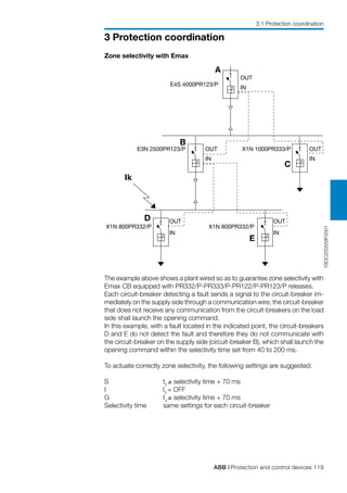 ABB | Protection and control devices 119
3 Protection coordination
3.1 Protection coordination
1SDC200559F0001
Zone selectivity with Emax
The example above shows a plant wired so as to guarantee zone selectivity with
Emax CB equipped with PR332/P-PR333/P-PR122/P-PR123/P releases.
Each circuit-breaker detecting a fault sends a signal to the circuit-breaker im-
mediately on the supply side through a communication wire; the circuit-breaker
that does not receive any communication from the circuit-breakers on the load
side shall launch the opening command.
In this example, with a fault located in the indicated point, the circuit-breakers
D and E do not detect the fault and therefore they do not communicate with
the circuit-breaker on the supply side (circuit-breaker B), which shall launch the
opening command within the selectivity time set from 40 to 200 ms.
To actuate correctly zone selectivity, the following settings are suggested:
S	 t2
≥ selectivity time + 70 ms
I I3
= OFF
G	 t4
≥ selectivity time + 70 ms
Selectivity time same settings for each circuit-breaker
A
C
B
D
E
Ik
X1N 800PR332/P
OUT
IN
X1N 800PR332/P
OUT
IN
OUT
IN
X1N 1000PR333/P OUT
IN
E3N 2500PR123/P
OUT
IN
E4S 4000PR123/P
 
