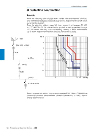 124 Protection and control devices | ABB
3 Protection coordination
3.2 Discrimination tables
22kA 50kA
104
E2N1250 In1250
T5H400 In400
XT1N160 In125
Ik=22kA
XT1N160 In125
U Ur = 400V
E2N 1250 In1250
Ik=50kA
T5H400
103
102
101
1
10-1
10-2
10-1 1 101
t [s]
I [kA]
1SDC008016F0001
Cable
Cable
Example:
From the selectivity table on page 154 it can be seen that breakers E2N1250
and T5H400,correctly set, are selective up to 55kA (higher than the short-circuit
current at the busbar).
From the selectivity table on page 149 it can be seen that, between T5H400
and XT1N160 In125, the total sectivity is granted; as aleady specified on page
123 this means selectivity up to the breaking capacity of XT1N and therefore
up to 36 kA (higher than the short-circuit current at the busbar).
From the curves it is evident that between breakers E2N1250 and T5H400 time
discrimination exists, while between breakers T5H400 and XT1N160 there is
energy discrimination.
Time-current curves
 