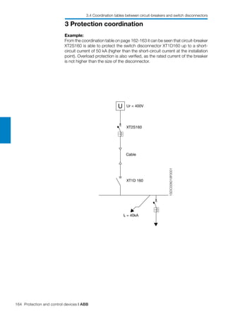 164 Protection and control devices | ABB
3 Protection coordination
3.4 Coordination tables between circuit-breakers and switch disconnectors
1SDC008018F0001
U Ur = 400V
XT2S160
XT1D 160
I = 40kAk
Cable
Example:
From the coordination table on page 162-163 it can be seen that circuit-breaker
XT2S160 is able to protect the switch disconnector XT1D160 up to a short-
circuit current of 50 kA (higher than the short-circuit current at the installation
point). Overload protection is also verified, as the rated current of the breaker
is not higher than the size of the disconnector.
 