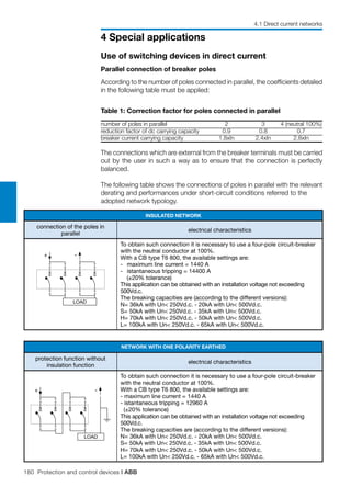 180 Protection and control devices | ABB
4 Special applications
4.1 Direct current networks
Use of switching devices in direct current
Parallel connection of breaker poles
According to the number of poles connected in parallel, the coefficients detailed
in the following table must be applied:
Table 1: Correction factor for poles connected in parallel
number of poles in parallel	 2	 3	 4 (neutral 100%)
reduction factor of dc carrying capacity	 0.9	 0.8	 0.7	
breaker current carrying capacity	 1.8xIn	 2.4xIn	 2.8xIn	
The connections which are external from the breaker terminals must be carried
out by the user in such a way as to ensure that the connection is perfectly
balanced.
The following table shows the connections of poles in parallel with the relevant
derating and performances under short-circuit conditions referred to the
adopted network typology.
INSULATED NETWORK
connection of the poles in
parallel
electrical characteristics
To obtain such connection it is necessary to use a four-pole circuit-breaker
with the neutral conductor at 100%.
With a CB type T6 800, the available settings are:
-	 maximum line current = 1440 A
-	 istantaneous tripping = 14400 A
(±20% tolerance)
This application can be obtained with an installation voltage not exceeding
500Vd.c.
The breaking capacities are (according to the different versions):
N= 36kA with Un< 250Vd.c. - 20kA with Un< 500Vd.c.
S= 50kA with Un< 250Vd.c. - 35kA with Un< 500Vd.c.
H= 70kA with Un< 250Vd.c. - 50kA with Un< 500Vd.c.
L= 100kA with Un< 250Vd.c. - 65kA with Un< 500Vd.c.
NETWORK WITH ONE POLARITY EARTHED
protection function without
insulation function
electrical characteristics
To obtain such connection it is necessary to use a four-pole circuit-breaker
with the neutral conductor at 100%.
With a CB type T6 800, the available settings are:
- maximum line current = 1440 A
- istantaneous tripping = 12960 A
(±20% tolerance)
This application can be obtained with an installation voltage not exceeding
500Vd.c.
The breaking capacities are (according to the different versions):
N= 36kA with Un< 250Vd.c. - 20kA with Un< 500Vd.c.
S= 50kA with Un< 250Vd.c. - 35kA with Un< 500Vd.c.
H= 70kA with Un< 250Vd.c. - 50kA with Un< 500Vd.c.
L= 100kA with Un< 250Vd.c. - 65kA with Un< 500Vd.c.
+ -
LOAD
+ -
LOAD
 
