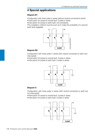 198 Protection and control devices | ABB
4 Special applications
4.2 Networks at particular frequencies
1SDC008039F0001
L N L N
L N L
Load
Diagram B1
Configuration with three poles in series (without neutral connected to earth)
•	Interruption for phase to neutral fault: 3 poles in series
•	Interruption for phase to earth fault: not considered
(The installation method must be such as to make the probability of a second
earth fault negligible)
Diagram B2
Configuration with three poles in series (with neutral connected to earth and
interrupted)
•	Interruption for phase to neutral fault: 3 poles in series
•	Interruption for phase to earth fault: 2 poles in series
NL L
Load
Load
Diagram C
Configuration with three poles in series (with neutral connected to earth but
not interrupted)
•	Interruption for phase to neutral fault: 3 poles in series
•	Interruption for phase to earth fault: 3 poles in series
 
