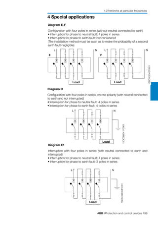 ABB | Protection and control devices 199
4 Special applications
4.2 Networks at particular frequencies
1SDC008042F0001
NL NL
E F
1SDC008040F0001
NL NL
1SDC008041F0001
NL
Load Load
Diagram E-F
Configuration with four poles in series (without neutral connected to earth)
•	Interruption for phase to neutral fault: 4 poles in series
•	Interruption for phase to earth fault: not considered
(The installation method must be such as to make the probability of a second
earth fault negligible)
Load
Load
Diagram E1
Interruption with four poles in series (with neutral connected to earth and
interrupted)
•	Interruption for phase to neutral fault: 4 poles in series
•	Interruption for phase to earth fault: 3 poles in series
Diagram D
Configuration with four poles in series, on one polarity (with neutral connected
to earth and not interrupted)
•	Interruption for phase to neutral fault: 4 poles in series
•	Interruption for phase to earth fault: 4 poles in series
 