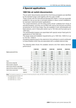 ABB | Protection and control devices 205
4 Special applications
4.3 1000 Vdc and 1000 Vac networks
E1B/E MS E2N/E MS E3H/E MS E4H/E MS E6H/E MS
Rated current (at 40 ϒC) Iu [A] 800 1250 1250 3200 5000
[A] 1250 1600 1600 4000 6300
[A] 2000 2000
[A] 2500
[A] 3200
Poles 3 4 3 4 3 4 3 4 3 4
Rated service voltage Ue [V] 750 1000 750 1000 750 1000 750 1000 750 1000
Rated insulation voltage Ui [V] 1000 1000 1000 1000 1000 1000 1000 1000 1000 1000
Rated impulse withstand voltage Uimp [kV] 12 12 12 12 12 12 12 12 12 12
Rated short-time withstand current Icw (1s) [kA] 20 20 (1)
25 25(1)
40 40 (1)
65 65 65 65
Rated making capacity Icm 750VDC [kA]
1000VDC
Note: The breaking capacity Icu, by means of external protection relay, with 500 ms maximum timing, is equal to the value of Icw (1s).
(1) The performances at 750 V are:
for E1B/E MS Icw = 25 kA,
for E2N/E MS Icw = 40 kA and
for E3H/E MS Icw = 50 kA.
42 42
- 42
52.5
-
52.5
52.5
105
-
105
105
143
-
143
143
143
-
143
143
1000 Vdc air switch disconnectors
The air switch disconnectors derived from the Emax air breakers are identified
by the standard range code together with the code “/E MS”.
These comply with the international Standard IEC 60947-3 and are especially
suitable for use as bus-ties or principle isolators in direct current installations,
for example in electrical traction applications.
The overall dimensions and the fixing points remain unaltered from those of
standard breakers, and they can be fitted with various terminal kits and all the
accessories for the Emax range; they are available in both withdrawable and
fixed versions, and in three-pole version (up to 750 Vdc) and four-pole (up to
1000 Vdc).
The withdrawable breakers are assembled with special version fixed parts for
applications of 750/1000 Vdc.
The range covers all installation requirements up to 1000 Vdc / 6300 A or up
to 750 Vdc / 6300 A.
A breaking capacity equal to the rated short-time withstand current is attributed
to these breakers when they are associated with a suitable external relay.
The following table shows the available versions and their relative electrical
performance:
 
