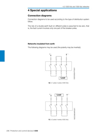 206 Protection and control devices | ABB
4 Special applications
4.3 1000 Vdc and 1000 Vac networks
1SDC008047F0001
-+
1SDC008048F0001
-+
Load
Load
Connection diagrams
Connection diagrams to be used according to the type of distribution system
follow.
The risk of a double earth fault on different poles is assumed to be zero, that
is, the fault current involves only one part of the breaker poles.
Networks insulated from earth
The following diagrams may be used (the polarity may be inverted).
E) 3+1 poles in series (1000 Vdc)
F) 2+2 poles in series (1000 Vdc)
 