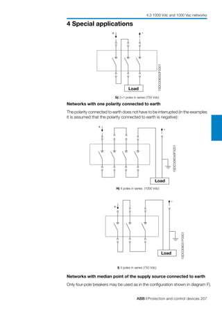 ABB | Protection and control devices 207
4 Special applications
4.3 1000 Vdc and 1000 Vac networks
1SDC008049F0001
-
+
1SDC008050F0001
-+
1SDC008051F0001
+
-
Load
Load
Load
Networks with one polarity connected to earth
The polarity connected to earth does not have to be interrupted (in the examples
it is assumed that the polarity connected to earth is negative):
G) 2+1 poles in series (750 Vdc)
I) 3 poles in series (750 Vdc)
H) 4 poles in series (1000 Vdc)
Networks with median point of the supply source connected to earth
Only four-pole breakers may be used as in the configuration shown in diagram F).
 
