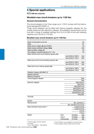 208 Protection and control devices | ABB
4 Special applications
4.3 1000 Vdc and 1000 Vac networks
5.3.2 1000 Vac networks
Moulded-case circuit-breakers up to 1150 Vac
General characteristics
The circuit-breakers in the Tmax range up to 1150 V comply with the interna-
tional standard IEC 60947-2.
These circuit breakers can be fitted with thermo-magnetic releases (for the
smaller sizes) and with electronic releases. All installation requirements can be
met with a range of available settings from 32 A to 800 A and with breaking
capacity up to 20 kA at 1150 Vac.
Moulded-case circuit-breakers up to 1150 Vac
	 	
Rated uninterrupted current, Iu 	 [A]
Poles		 Nr.
Rated service voltage, Ue (ac) 50-60Hz 	 [V]
Rated impulse withstand voltage, Uimp 	 [kV]
Rated insulation voltage, Ui 	 [V]
Test voltage at industrial frequency for 1 min.	 [V]
Rated ultimate short-circuit breaking capacity, Icu 	
		 (ac) 50-60 Hz 1000 V	 [kA]
		 (ac) 50-60 Hz 1150 V	 [kA]
Rated service short-circuit breaking capacity, Ics 	
		 (ac) 50-60 Hz 1000 V	 [kA]
		 (ac) 50-60 Hz 1150 V	 [kA]
Rated short-circuit making capacity Icm	
		 (ac) 50-60 Hz 1000 V	 [kA]
		 (ac) 50-60 Hz 1150 V	 [kA]
Utilisation category (EN 60947-2)	
Isolation behavour
Reference Standard	
Thermomagnetic releases 	 TMD
		 TMA
Electronic releases 	 PR221DS/LS
	 	 PR221DS/I
		 PR222DS/P-LSI
		 PR222DS/P-LSIG
		 PR222DS/PD-LSI
		 PR222DS/PD-LSIG
		 PR222MP
Terminals 		
Version
Mechanical life 	 [No. operations ]
		 [No. operations per hours]
Basic dimension-fixed version (5)
	 3 poles W [mm]
		 4 poles W [mm]
		 D [mm]
		 H [mm]
Weigth 		 fixed 	 3/4 poles	 [kg]
		 plug-in	 3/4 poles	 [kg]
		 withdrawable	 3/4 poles	 [kg]
(1)
Power supply only from above	
(2)
Icw=5kA	 	
(3)
Icw=7.6kA (630A) - 10kA (800A)
(4)
Tmax T5630 is only available in the fixed version	
(5)
Circuit-breaker without high terminal covers	
 