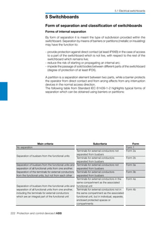 222 Protection and control devices | ABB
5 Switchboards
5.1 Electrical switchboards
Main criteria
No separation
Separation of busbars from the functional units
Separation of busbars from the functional units and
separation of all functional units from one another.
Separation of the terminals for external conductors
from the functional units, but not from each other
Separation of busbars from the functional units and
separation of all functional units from one another,
including the terminals for external conductors
which are an integral part of the functional unit
Subcriteria
Terminals for external conductors not
separated from busbars
Terminals for external conductors
separated from busbars
Terminals for external conductors not
separated from busbars
Terminals for external conductors
separated from busbars
Terminals for external conductors in the
same compartment as the associated
functional unit
Terminals for external conductors not in
the same compartment as the associated
functional unit, but in individual, separate,
enclosed protected spaces or
compartments
Form
Form 1
Form 2a
Form 2b
Form 3a
Form 3b
Form 4a
Form 4b
Form of separation and classification of switchboards
Forms of internal separation
By form of separation it is meant the type of subdivision provided within the
switchboard. Separation by means of barriers or partitions (metallic or insulating)
may have the function to:
-	provide protection against direct contact (at least IPXXB) in the case of access
to a part of the switchboard which is not live, with respect to the rest of the
switchboard which remains live;
-	reduce the risk of starting or propagating an internal arc;
-	impede the passage of solid bodies between different parts of the switchboard
(degree of protection of at least IP2X).
A partition is a separation element between two parts, while a barrier protects
the operator from direct contact and from arcing effects from any interruption
devices in the normal access direction.
The following table from Standard IEC 61439-1-2 highlights typical forms of
separation which can be obtained using barriers or partitions:
 