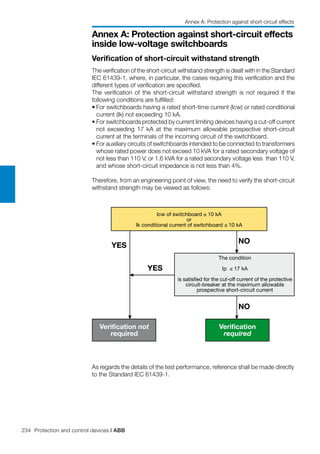 234 Protection and control devices | ABB
Annex A: Protection against short-circuit effects
inside low-voltage switchboards
Verification of short-circuit withstand strength
The verification of the short-circuit withstand strength is dealt with in the Standard
IEC 61439-1, where, in particular, the cases requiring this verification and the
different types of verification are specified.
The verification of the short-circuit withstand strength is not required if the
following conditions are fulfilled:
•	For switchboards having a rated short-time current (Icw) or rated conditional
current (Ik) not exceeding 10 kA.
•	For switchboards protected by current limiting devices having a cut-off current
not exceeding 17 kA at the maximum allowable prospective short-circuit
current at the terminals of the incoming circuit of the switchboard.
•	For auxiliary circuits of switchboards intended to be connected to transformers
whose rated power does not exceed 10 kVA for a rated secondary voltage of
not less than 110 V, or 1.6 kVA for a rated secondary voltage less  than 110 V,
and whose short-circuit impedance is not less than 4%.
Therefore, from an engineering point of view, the need to verify the short-circuit
withstand strength may be viewed as follows:
As regards the details of the test performance, reference shall be made directly
to the Standard IEC 61439-1.
Annex A: Protection against short-circuit effects
 