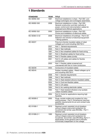 22 Protection, control and electrical devices | ABB
1 Standards
STANDARD YEAR TITLE
IEC 60092-302 1997 Electrical installations in ships - Part 302: Low-
voltage switchgear and controlgear assemblies
IEC 60092-350 2008 Electrical installations in ships - Part 350:
General construction and test methods of
power, control and instrumentation cables for
shipboard and offshore applications
IEC 60092-352 2005 Electrical installations in ships - Part 352:
Choice and installation of electrical cables
IEC 60364-5-52 2009 Electrical installations of buildings - Part 5-52:
Selection and erection of electrical equipment
– Wiring systems
IEC 60227 Polyvinyl chloride insulated cables of rated
voltages up to and including 450/750 V
2007 Part 1: General requirements
2003 Part 2: Test methods 	
1997 Part 3: Non-sheathed cables for fixed wiring
1997 Part 4: Sheathed cables for fixed wiring
2003 Part 5: Flexible cables (cords)
2001 Part 6: Lift cables and cables for flexible
connections
2003 Part 7: Flexible cables screened and
unscreened with two or more conductors
IEC 60228 2004 Conductors of insulated cables
IEC 60245 Rubber insulated cables - Rated voltages up to
and including 450/750 V
2008 Part 1: General requirements
1998 Part 2: Test methods
1994 Part 3: Heat resistant silicone insulated cables
2004 Part 4: Cord and flexible cables
1994 Part 5: Lift cables
1994 Part 6: Arc welding electrode cables
1994 Part 7: Heat resistant ethylene-vinyl acetate
rubber insulated cables
2004 Part 8: Cords for applications requiring high
flexibility
IEC 60309-2 2005 Plugs, socket-outlets and couplers for indu-
strial purposes - Part 2: Dimensional interchan-
geability requirements for pin and contact-tube
accessories
IEC 61008-1 2010 Residual current operated circuit-breakers
without integral overcurrent protection for
household and similar uses (RCCBs) - Part 1:
General rules
IEC 61008-2-1 1990 Residual current operated circuit-breakers
without integral overcurrent protection for
household and similar uses (RCCB’s). Part 2-1:
Applicability of the general rules to RCCB’s
functionally independent of line voltage
1.2 IEC standards for electrical installation
 
