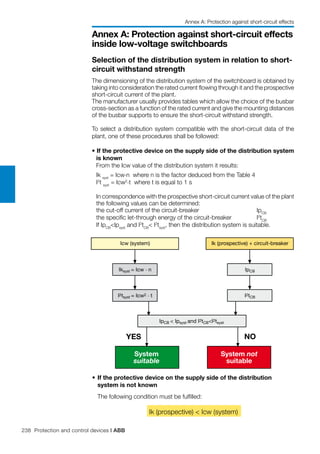 238 Protection and control devices | ABB
Annex A: Protection against short-circuit effects
inside low-voltage switchboards
Selection of the distribution system in relation to short-
circuit withstand strength
The dimensioning of the distribution system of the switchboard is obtained by
taking into consideration the rated current flowing through it and the prospective
short-circuit current of the plant.
The manufacturer usually provides tables which allow the choice of the busbar
cross-section as a function of the rated current and give the mounting distances
of the busbar supports to ensure the short-circuit withstand strength.
To select a distribution system compatible with the short-circuit data of the
plant, one of these procedures shall be followed:
• If the protective device on the supply side of the distribution system
is known
	 From the Icw value of the distribution system it results:
	 Ik syst
= Icw.n where n is the factor deduced from the Table 4
	 I2
t syst
= Icw2.t where t is equal to 1 s
	 In correspondence with the prospective short-circuit current value of the plant
the following values can be determined:
	 the cut-off current of the circuit-breaker 		 IpCB
	 the specific let-through energy of the circuit-breaker	 	 I2
tCB
	 If IpCB
<Ipsyst
and I2
tCB
< I2
tsyst
, then the distribution system is suitable.
• 	If the protective device on the supply side of the distribution 		
system is not known
	 The following condition must be fulfilled:
Ik (prospective) < Icw (system)
Ik (prospective) + circuit-breakerIcw (system)
Iksyst = Icw . n IpCB
I2tsyst = Icw2 . t I2tCB
IpCB < Ipsyst and I2tCB<I2tsyst
System not
suitable
System
suitable
YES NO
Annex A: Protection against short-circuit effects
 