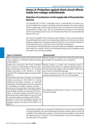 240 Protection and control devices | ABB
Annex A: Protection against short-circuit effects
inside low-voltage switchboards
Under these conditions or if anyway the integral short-circuit may be considered
a remote possibility, the above described procedure shall be used to verify the
suitability of the distribution system to the short-circuit conditions, when these
are determined as a function of the characteristics of the circuit-breakers on
the load side of the busbars.
Selection of conductors on the supply side of the protective
devices
The Standard IEC 61439-1 prescribes that in a switchboard, the active con-
ductors (distribution busbars included) positioned between the main busbars
and the supply side of the single functional units, as well as the constructional
components of these units, can be dimensioned according to the reduced
short-circuit stresses which occur on the load side of the short-circuit protective
device of the unit.
This may be possible if the conductors are installed in such a way throughout
the switchboard that, under normal operating conditions, an internal short-circuit
between phases and/or between phase and earth is only a remote possibility. It
is advisable that such conductors are of solid rigid manufacture.
As an example, this Standard gives conductor types and installation requirements
which allow to consider a short-circuit between phases and/or between phase
and earth only a remote possibility.
	Type of conductor	
	Bare conductors or single-core conductors with
basic insulation, for example cables according
to IEC 60227-3.
	Single-core conductors with basic insulation
and a maximum permissible conductor-oper-
ating temperature above 90°C, for example
cables according to IEC 60245-3, or heat-
resistant PVC insulated cables according to IEC
60227-3.	
	Conductors with basic insulation, for example
cables according to IEC 60227-3, having
additional secondary insulation, for example
individually covered cables with shrink sleeving
or individually run cables in plastic conduits.
	Conductors insulated with a very high mecha-
nical strength material, for example ETFE insu-
lation, or double-insulated conductors with an
enhanced outer sheath rated for use up to 3 kV,
for example cables according to IEC 60502.
	Single or multi-core sheathed cables, for
example cables according to IEC 60245-4 or
60227-4.	
	Requirements	
	Mutual contact or contact with conductive parts shall
be avoided, for example by use of spacers.
	
	Mutual contact or contact with conductive parts is
permitted where there is no applied external pressure.
Contact with sharp edges must be avoided. There must
be no risk of mechanical damage.
	These conductors may only be loaded such that an
operating temperature of 70°C is not exceeded.
	
	No additional requirements if there is no risk of me-
chanical damage.	
		
		
Annex A: Protection against short-circuit effects
 