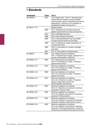 24 Protection, control and electrical devices | ABB
1 Standards
STANDARD YEAR TITLE
IEC 60269-3 2010 Low-voltage fuses - Part 3-1: Supplementary
requirements for fuses for use by unskilled
persons (fuses mainly for household and similar
applications) - Sections I to IV: examples of
standardized system of fuses A to F
IEC 60127-1/10 Miniature fuses -
2006 Part 1: Definitions for miniature fuses and
general requirements for miniature fuse-links
2010 Part 2: Cartridge fuse-links
1988 Part 3: Sub-miniature fuse-links
2005 Part 4: Universal Modular Fuse-Links (UMF)
Through-hole and surface mount types
1988 Part 5: Guidelines for quality assessment of
miniature fuse-links
1994 Part 6: Fuse-holders for miniature cartridge
fuse-links
2001 Part 10: User guide for miniature fuses
EC 60364-1 2005 Low-voltage electrical installations
Part 1: Fundamental principles, assessment of
general characteristics, definitions
IEC 60364-4-41 2005 Low-voltage electrical installations
Part 4-41: Protection for safety - Protection
against electric shock
IEC 60364-4-42 2010 Electrical installations of buildings
Part 4-42: Protection for safety - Protection
against thermal effects
IEC 60364-4-43 2008 Electrical installations of buildings
Part 4-43: Protection for safety - Protection
against overcurrent
IEC 60364-4-44 2007 Electrical installations of buildings
Part 4-44: Protection for safety - Protection
against voltage disturbances and
electromagnetic disturbances
IEC 60364-5-51 2005 Electrical installations of buildings
Part 5-51: Selection and erection of electrical
equipment Common rules
IEC 60364-5-52 2009 Electrical installations of buildings
Part 5-52: Selection and erection of electrical
equipment Wiring systems
IEC 60364-5-53 2002 Electrical installations of buildings
Part 5-53: Selection and erection of electrical
equipment Isolation, switching and control
IEC 60364-5-54 2002 Electrical installations of buildings
Part 5-54: Selection and erection of electrical
equipment Earthing arrangements, protective
conductors and protective bonding conductors
1.2 IEC standards for electrical installation
 