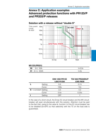ABB | Protection and control devices 263
Annex C: Application examples
Advanced protection functions with PR123/P
and PR333/P releases
Annex C: Application examples
Solution with a release without “double S”
In the case of a short-circuit, the Emax E2 circuit-breaker and the MV circuit-
breaker will open simultaneously with this solution. Attention must be paid
to the fact that, owing to the value Ik, function I of the E2 circuit-breaker has
to be disabled (I3=OFF) so that selectivity with the T5 on the load side is
guaranteed.
Time current
curves
@ 400V
1SDC008083F0001
MV CB (PR521)
50 	 (I>): 	50A	 t=0.5s
51 	 (I>>): 	500A	 t=0s
		 	 E2N 1250 PR122	 T5V 630 PR222DS/P
			 LSIG R1250	 LSIG R630
L 		 Setting	 0.8	 0.74
		 Curve	 108s	 12s
S 	 t=constant 	Setting	 3.5	 4.2
		 Curve	 0.5s	 0.25s
I 		 Setting	 OFF	 7
10-2s
10-1s
1s
10s
102s
103s
1kA
104s
10-1kA 10kA
T5 630 E2 1250
PR521 Ik
LV/LV Trans. 315kVA
 