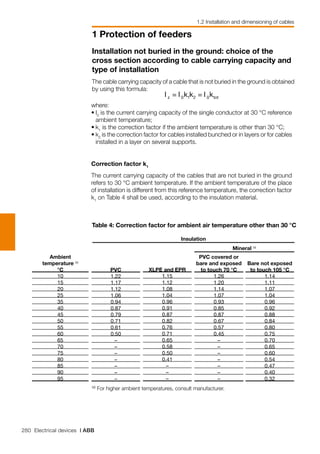 280 Electrical devices | ABB
1 Protection of feeders
1.2 Installation and dimensioning of cables
Table 4: Correction factor for ambient air temperature other than 30 °C
Insulation
(a)
For higher ambient temperatures, consult manufacturer.
PVC
1.22
1.17
1.12
1.06
0.94
0.87
0.79
0.71
0.61
0.50
–
–
–
–
–
–
–
XLPE and EPR
1.15
1.12
1.08
1.04
0.96
0.91
0.87
0.82
0.76
0.71
0.65
0.58
0.50
0.41
–
–
–
Ambient
temperature (a)
°C
10
15
20
25
35
40
45
50
55
60
65
70
75
80
85
90
95
PVC covered or
bare and exposed
to touch 70 °C
1.26
1.20
1.14
1.07
0.93
0.85
0.87
0.67
0.57
0.45
–
–
–
–
–
–
–
Bare not exposed
to touch 105 °C
1.14
1.11
1.07
1.04
0.96
0.92
0.88
0.84
0.80
0.75
0.70
0.65
0.60
0.54
0.47
0.40
0.32
Mineral (a)
where:
•	I0
is the current carrying capacity of the single conductor at 30 °C reference
ambient temperature;
•	k1
is the correction factor if the ambient temperature is other than 30 °C;
•	k2
is the correction factor for cables installed bunched or in layers or for cables
installed in a layer on several supports.
Correction factor k1
The current carrying capacity of the cables that are not buried in the ground
refers to 30 °C ambient temperature. If the ambient temperature of the place
of installation is different from this reference temperature, the correction factor
k1
on Table 4 shall be used, according to the insulation material.
Installation not buried in the ground: choice of the
cross section according to cable carrying capacity and
type of installation
The cable carrying capacity of a cable that is not buried in the ground is obtained
by using this formula:
 