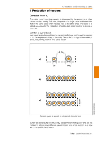 ABB | Electrical devices 281
1 Protection of feeders
1.2 Installation and dimensioning of cables
> 2 De2
De1 De2
a)
b)
c)
<30cm
1SDC010002F0001
Correction factor k2
The cable current carrying capacity is influenced by the presence of other
cables installed nearby. The heat dissipation of a single cable is different from
that of the same cable when installed next to the other ones. The factor k2
is
tabled according to the installation of cables laid close together in layers or
bunches.
Definition of layer or bunch
layer: several circuits constituted by cables installed one next to another, spaced
or not, arranged horizontally or vertically. The cables on a layer are installed on
a wall, tray, ceiling, floor or on a cable ladder;
bunch: several circuits constituted by cables that are not spaced and are not
installed in a layer; several layers superimposed on a single support (e.g. tray)
are considered to be a bunch.
Cables in layers: a) spaced; b) not spaced; c) double layer
 
