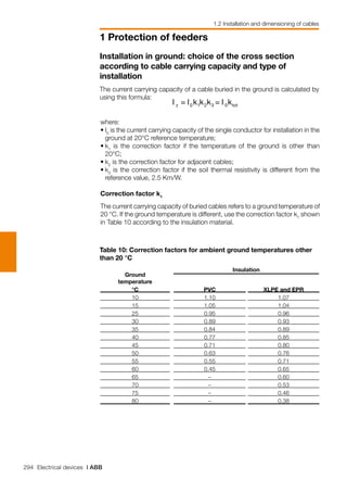 294 Electrical devices | ABB
1 Protection of feeders
1.2 Installation and dimensioning of cables
Table 10: Correction factors for ambient ground temperatures other
than 20 °C
Ground
temperature
°C
10
15
25
30
35
40
45
50
55
60
65
70
75
80
PVC
1.10
1.05
0.95
0.89
0.84
0.77
0.71
0.63
0.55
0.45
–
–
–
–
XLPE and EPR
1.07
1.04
0.96
0.93
0.89
0.85
0.80
0.76
0.71
0.65
0.60
0.53
0.46
0.38
Insulation
Installation in ground: choice of the cross section
according to cable carrying capacity and type of
installation
The current carrying capacity of a cable buried in the ground is calculated by
using this formula:
where:
•	I0
is the current carrying capacity of the single conductor for installation in the
ground at 20°C reference temperature;
•	k1
is the correction factor if the temperature of the ground is other than
20°C;
•	k2
is the correction factor for adjacent cables;
•	k3
is the correction factor if the soil thermal resistivity is different from the
reference value, 2.5 Km/W.
Correction factor k1
The current carrying capacity of buried cables refers to a ground temperature of
20 °C. If the ground temperature is different, use the correction factor k1
shown
in Table 10 according to the insulation material.
 