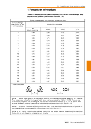 ABB | Electrical devices 297
1 Protection of feeders
1.2 Installation and dimensioning of cables
Table 13: Reduction factors for single-core cables laid in single way
ducts in the ground (installation method D1)
Single-core cables in non- magnetic single-way ducts
Number of single-
core circuits of two
or three cables
Duct to duct clearance
Nil
(ducts touching)
0,25 m 0,5 m 1,0 m
2 0,80 0,90 0,90 0,95
3 0,70 0,80 0,85 0,90
4 0,65 0,75 0,80 0,90
5 0,60 0,70 0,80 0,90
6 0,60 0,70 0,80 0,90
7 0,53 0,66 0,76 0,87
8 0,50 0,63 0,74 0,87
9 0,47 0,61 0,73 0,86
10 0,45 0,59 0,72 0,85
11 0,43 0,57 0,70 0,85
12 0,41 0,56 0,69 0,84
13 0,39 0,54 0,68 0,84
14 0,37 0,53 0,68 0,83
15 0,35 0,52 0,67 0,83
16 0,34 0,51 0,66 0,83
17 0,33 0,50 0,65 0,82
18 0,31 0,49 0,65 0,82
19 0,30 0,48 0,64 0,82
20 0,29 0,47 0,63 0,81
Single-core cables
a a
a a
NOTE 1 Values given apply to an installation depth of 0,7 m and a soil thermal resistivity of 2,5 K·m/W.
They are average values for the range of cable sizes and types quoted for Tables 8-15-16. The process
of averaging, together with rounding off, can result in some cases in errors up to ±10 %. (Where more
precise values are required they may be calculated by methods given in IEC 60287-2-1.)
NOTE 2 In case of a thermal resistivity lower than 2,5 K· m/W the corrections factors can, in general, be
increased and can be calculated by the methods given in IEC 60287-2-1.
NOTE 3 If a circuit consists of m parallel conductors per phase, then for determining the reduction
factor, this circuit should be considered asm circuits.
 
