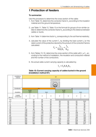 ABB | Electrical devices 299
1 Protection of feeders
1.2 Installation and dimensioning of cables
1SDC010008F0201
1.5
2.5
4
6
10
16
25
35
50
70
95
120
150
185
240
300
25
33
48
53
71
91
116
139
164
203
239
271
306
343
395
496
21
28
36
44
58
75
96
115
135
167
197
223
251
281
324
365
22
29
37
46
60
78
99
119
140
173
204
231
261
292
336
379
18
24
30
38
50
64
82
98
116
143
169
192
217
243
280
316
26
33
42
55
71
90
108
128
158
186
211
238
267
307
346
22
28
35
46
59
75
90
106
130
154
174
197
220
253
286
22
29
36
47
61
77
93
109
135
159
180
204
228
262
296
18.5
24
30
39
50
64
77
91
112
132
150
169
190
218
247
Installation
method
Insulation
S[mm2
]
Loaded
conductors
2 3 2 3 2 3 2 3
XLPE
EPR PVC
XLPE
EPR PVC
D1
Cu AlConductor
To summarize:
Use this procedure to determine the cross section of the cable:
1.	from Table 10, determine the correction factor k1
according to the insulation
material and the ground temperature;
2.	use Table 11, Table 12, Table 13 or the formula for groups of non-similar ca-
bles to determine the correction factor k2
according to the distance between
cables or ducts;
3.	 from Table 14 determine factor k3
corresponding to the soil thermal resistivity;
4.	calculate the value of the current I’b
by dividing the load current Ib
(or the
rated current of the protective device) by the product of the correction factors
calculated:
5.	from Tables 15-16, determine the cross section of the cable with I0
≥ I’b
, ac-
cording to the method of installation, the insulation and conductive material
and the number of live conductors;
6.	the actual cable current carrying capacity is calculated by.
Table 15: Current carrying capacity of cables buried in the ground
(installation method D1)
 