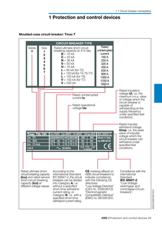ABB | Protection and control devices 29
1 Protection and control devices
Moulded-case circuit-breaker: Tmax T
ASDC008046F0201
Tmax T2L160
Ue (V)
Icu (kA)
Ics
CatA
(%Icu)
Iu=160A Ue=690V Ui=800V Uimp=8kV IEC 60947-2
230
150
75 75
85
400/415 440
75
75 50
75
500 690
10
75
250
85
75
500
85
75
Made in Italy
byABBSACE
2 P 3 P
in series50-60Hz
Rated impulse
withstand voltage
Uimp; i.e. the peak
value of impulse
voltage which the
circuit-breaker can
withstand under
specified test
conditions.
Rated uninterrupted
current Iu
Rated operational
voltage Ue
Rated insulation
voltage Ui; i.e. the
maximum r.m.s. value
of voltage which the
circuit-breaker is
capable of
withstanding at the
supply frequency
under specified test
conditions.
Rated ultimate short-
circuit breaking capacity
(Icu) and rated service
short-circuit breaking
capacity (Ics) at
different voltage values.
According to the
international Standard
IEC 60947-2, the circuit
breakers can be divided
into Category A, i.e.
without a specified
short-time withstand
current rating, or
Category B, i.e. with a
specified short-time
withstand current rating.
CE marking affixed on
ABB circuit-breakers to
indicate compliance
with the following CE
directives:
“Low Voltage Directive”
(LVD) no. 2006/95/CE
“Electromagnetic
Compatibility Directive”
(EMC) no. 89/336 EEC.
Compliance with the
international
Standard
IEC 60947-2:
“Low-Voltage
switchgear and
controlgear-Circuit-
breakers”.
Size
1
2
3
4
5
6
7
CIRCUIT-BREAKER TYPE
Rated
uninterrupted
current
160 A
250 A
320 A
400 A
630 A
800 A
1000 A
1250 A
1600 A
Rated ultimate short-circuit
breaking capacity at 415 Vac
B = 16 kA
C = 25 kA
N = 36 kA
S = 50 kA
H = 70 kA
L = 85 kA (for T2)
L = 120 kA (for T4-T5-T7)
L = 100 kA (for T6)
V = 150 kA (for T7)
V = 200 kA
Size
1
2
3
4
5
6
7
Series
T
1.1 Circuit breaker nameplates
 