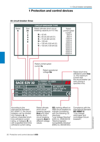 30 Protection and control devices | ABB
1 Protection and control devices
Air circuit-breaker: Emax
ASDC008048F0201
Series
E
Size
X1
1
2
3
4
6
Rated ultimate short-circuit
breaking capacity at 415 Vac
B = 42 kA
N = 65 kA (50 kA E1)
S = 75 kA (85 kA E2)
H = 100 kA
L = 130 kA (150 kA X1)
V = 150 kA (130 kA E3)
CIRCUIT-BREAKER TYPE
Rated
uninterrupted
current
SACE E3V 32 Iu=3200A Ue=690V
Icw=85kA x 1s
Cat B ~ 50-60 Hz IEC 60947-2
made in Italy by
ABB-SACEUe
Icu
Ics
(V)
(kA)
(kA)
230
130
100
415
130
100
440
130
100
525
100
85
690
100
85
Rated uninterrupted
current Iu
Rated operational
voltage Ue
According to the
international Standard
IEC 60947-2, the circuit-
breakers can be divided
into Category A, i.e.
without a specified short-
time withstand current
rating, or Category B, i.e.
with a specified short-time
withstand current rating.
CE marking affixed on
ABB circuit-breakers to
indicate compliance
with the following CE
directives:
“Low Voltage Directive”
(LVD) no. 2006/95/CE
“Electromagnetic
Compatibility Directive”
(EMC) no. 89/336 EEC.
Rated short-time
withstand current Icw;
i.e. the maximum
current that
the circuit-breaker can
carry during a
specified time.
Compliance with the
international Standard
IEC 60947-2:
“Low-Voltage
switchgear and
controlgear-Circuit-
breakers”.
Rated ultimate
short-circuit
breaking capacity
(Icu) and rated
service short-
circuit breaking
capacity (Ics) at
different voltage
values.
630 A
800 A
1000 A
1250 A
1600 A
2000 A
2500 A
3200 A
4000 A
5000 A
6300 A
1.1 Circuit breaker nameplates
 