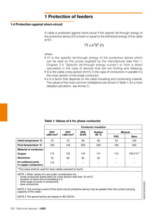 322 Electrical devices | ABB
1 Protection of feeders
1SDC010010F0201
PVC
≤300 mm2
PVC
>300 mm2
EPR
XLPE
Rubber
60 °C
Mineral
PVC Bare
Conductor insulation
Initial temperature °C
Final temperature °C
Material of conductor:
Copper
Aluminium
tin-soldered joints
in copper conductors
a
This value shall be used for bare cables exposed to touch.
NOTE 1 Other values of k are under consideration for.
- small conductors (particularly for cross section less than 10 mm2
);
- duration of short-circuit exceeding 5 s;
- other types of joints in conductors;
- bare conductors.
NOTE 2 The nominal current of the short-circuit protective device may be greater than the current carrying
capacity of the cable.
NOTE 3 The above factors are based on IEC 60724.
70
160
115
76
115
70
140
103
68
-
90
250
143
94
-
60
200
141
93
-
70
160
115
-
-
105
250
135/115 a
-
-
Table 1: Values of k for phase conductor
1.4 Protection against short-circuit
A cable is protected against short-circuit if the specific let-through energy of
the protective device (I2
t) is lower or equal to the withstood energy of the cable
(k2
S2
):
where
• I2
t is the specific let-through energy of the protective device which
can be read on the curves supplied by the manufacturer (see Part 1,
Chapter 2.4 “Specific let-through energy curves”) or from a direct
calculation in the case of devices that are not limiting and delaying;
• S is the cable cross section [mm2
]; in the case of conductors in parallel it is
the cross section of the single conductor;
• k is a factor that depends on the cable insulating and conducting material.
The values of the most common installations are shown in Table 1; for a more
detailed calculation, see Annex C.
 