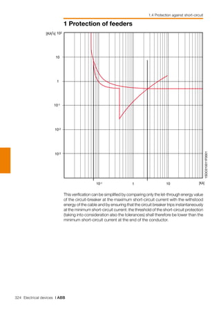324 Electrical devices | ABB
1 Protection of feeders
1.4 Protection against short-circuit
1SDC010011F0001
[(KA)2
s]
10-1
102
10-1
10-2
1
10
10
1
10-3
[KA]
This verification can be simplified by comparing only the let-through energy value
of the circuit-breaker at the maximum short-circuit current with the withstood
energy of the cable and by ensuring that the circuit breaker trips instantaneously
at the minimum short-circuit current: the threshold of the short-circuit protection
(taking into consideration also the tolerances) shall therefore be lower than the
minimum short-circuit current at the end of the conductor.
 