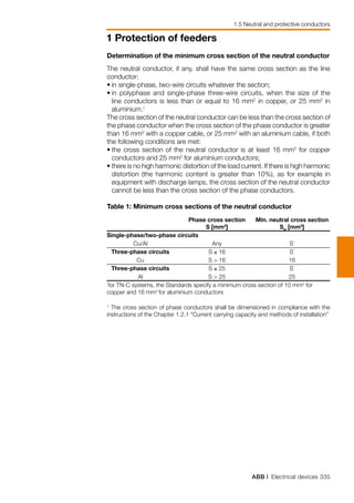 ABB | Electrical devices 335
1 Protection of feeders
1.5 Neutral and protective conductors
Determination of the minimum cross section of the neutral conductor
The neutral conductor, if any, shall have the same cross section as the line
conductor:
•	in single-phase, two-wire circuits whatever the section;
•	in polyphase and single-phase three-wire circuits, when the size of the
line conductors is less than or equal to 16 mm2
in copper, or 25 mm2
in
aluminium.1 
The cross section of the neutral conductor can be less than the cross section of
the phase conductor when the cross section of the phase conductor is greater
than 16 mm2
with a copper cable, or 25 mm2
with an aluminium cable, if both
the following conditions are met:
•	the cross section of the neutral conductor is at least 16 mm2
for copper
conductors and 25 mm2
for aluminium conductors;
•	there is no high harmonic distortion of the load current. If there is high harmonic
distortion (the harmonic content is greater than 10%), as for example in
equipment with discharge lamps, the cross section of the neutral conductor
cannot be less than the cross section of the phase conductors.
Table 1: Minimum cross sections of the neutral conductor
		 Phase cross section	 Min. neutral cross section
		 S [mm2
]	 SN
[mm2
]	
	Single-phase/two-phase circuits	
	 Cu/Al	 Any	 S*
	
	 Three-phase circuits	 S ≤ 16	 S*
	
	 Cu	 S > 16	 16	
	 Three-phase circuits	 S ≤ 25	 S*
	
	 Al	 S > 25	 25	
*
for TN-C systems, the Standards specify a minimum cross section of 10 mm2
for
copper and 16 mm2
for aluminium conductors	
1
The cross section of phase conductors shall be dimensioned in compliance with the
instructions of the Chapter 1.2.1 “Current carrying capacity and methods of installation”
 