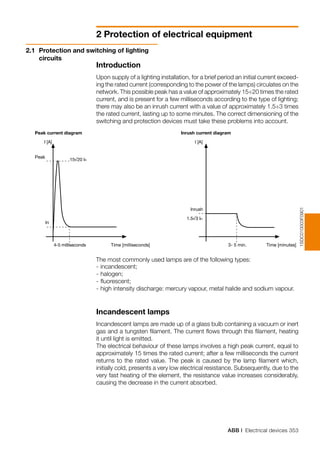 ABB | Electrical devices 353
2 Protection of electrical equipment
Introduction
Upon supply of a lighting installation, for a brief period an initial current exceed-
ing the rated current (corresponding to the power of the lamps) circulates on the
network. This possible peak has a value of approximately 15÷20 times the rated
current, and is present for a few milliseconds according to the type of lighting;
there may also be an inrush current with a value of approximately 1.5÷3 times
the rated current, lasting up to some minutes. The correct dimensioning of the
switching and protection devices must take these problems into account.
-	incandescent;
-	halogen;
-	fluorescent;
-	high intensity discharge: mercury vapour, metal halide and sodium vapour.
Incandescent lamps
Incandescent lamps are made up of a glass bulb containing a vacuum or inert
gas and a tungsten filament. The current flows through this filament, heating
it until light is emitted.
The electrical behaviour of these lamps involves a high peak current, equal to
approximately 15 times the rated current; after a few milliseconds the current
returns to the rated value. The peak is caused by the lamp filament which,
initially cold, presents a very low electrical resistance. Subsequently, due to the
very fast heating of the element, the resistance value increases considerably,
causing the decrease in the current absorbed.
2.1 	Protection and switching of lighting
circuits
1SDC010003F0901
4-5 milliseconds Time [milliseconds]
In
15√20 In
Peak
I [A]
Peak current diagram Inrush current diagram
I [A]
Inrush
1.5√3 In
Time [minutes]3- 5 min.
The most commonly used lamps are of the following types:
 