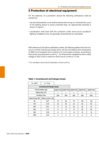 356 Electrical devices | ABB
2 Protection of electrical equipment
2.1 Protection and switching of lighting circuits
Ur= 400 V Ik= 15 kA
Incandescent/halogen lamps
Circuit-breaker type
Setting Ekip LS/I
Contactor type
Rated Power [W]
60
100
200
300
500
1000
Rated current Ib [A]
0.27
0.45
0.91
1.37
2.28
4.55
S200P D20
----
A26
57
34
17
11
6
3
S200P D20
----
A26
65
38
19
12
7
4
S200P D25
----
A26
70
42
20
13
8
4
S200P D32
----
A26
103
62
30
20
12
6
S200P D50
----
A30
142
85
42
28
16
8
Table 1: Incandescent and halogen lamps
For the selection of a protection device the following verifications shall be
carried out:
-	the trip characteristic curve shall be above the turning-on characteristic curve
of the lighting device to avoid unwanted trips; an approximate example is
shown in Figure1;
-	coordination shall exist with the contactor under short-circuit conditions
(lighting installations are not generally characterized by overloads).
With reference to the above verification criteria, the following tables show the ma-
ximum number of lamps per phase which can be controlled by the combination
of ABB circuit-breakers and contactors for some types of lamps, according to
their power and absorbed current Ib
(
*) 
, for three phase installations with a rated
voltage of 400 V and a maximum short-circuit current of 15 kA.
 (
*)
For calculation see Annex B Calculation of load current Ib
 