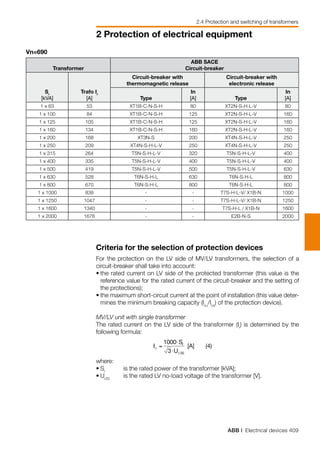 ABB | Electrical devices 409
2 Protection of electrical equipment
2.4 Protection and switching of transformers
⋅
Transformer
ABB SACE
Circuit-breaker
Sr
[kVA]
Trafo Ir
[A]
Circuit-breaker with
thermomagnetic release
Circuit-breaker with
electronic release
Type
In
[A] Type
In
[A]
1 x 63 53 XT1B-C-N-S-H 80 XT2N-S-H-L-V 80
1 x 100 84 XT1B-C-N-S-H 125 XT2N-S-H-L-V 160
1 x 125 105 XT1B-C-N-S-H 125 XT2N-S-H-L-V 160
1 x 160 134 XT1B-C-N-S-H 160 XT2N-S-H-L-V 160
1 x 200 168 XT3N-S 200 XT4N-S-H-L-V 250
1 x 250 209 XT4N-S-H-L-V 250 XT4N-S-H-L-V 250
1 x 315 264 T5N-S-H-L-V 320 T5N-S-H-L-V 400
1 x 400 335 T5N-S-H-L-V 400 T5N-S-H-L-V 400
1 x 500 419 T5N-S-H-L-V 500 T5N-S-H-L-V 630
1 x 630 528 T6N-S-H-L   630 T6N-S-H-L 800
1 x 800 670 T6N-S-H-L   800 T6N-S-H-L   800
1 x 1000 838 - - T7S-H-L-V/ X1B-N 1000
1 x 1250 1047 - - T7S-H-L-V/ X1B-N 1250
1 x 1600 1340 - - T7S-H-L / X1B-N 1600
1 x 2000 1676 - - E2B-N-S 2000
Vn=690
Criteria for the selection of protection devices
For the protection on the LV side of MV/LV transformers, the selection of a
circuit-breaker shall take into account:
•	the rated current on LV side of the protected transformer (this value is the
reference value for the rated current of the circuit-breaker and the setting of
the protections);
•	the maximum short-circuit current at the point of installation (this value deter-
mines the minimum breaking capacity (Icu
/Ics
) of the protection device).
MV/LV unit with single transformer
The rated current on the LV side of the transformer (Ir
) is determined by the
following formula:
where:
•	Sr
	 is the rated power of the transformer [kVA];
•	Ur20	
is the rated LV no-load voltage of the transformer [V].
 
