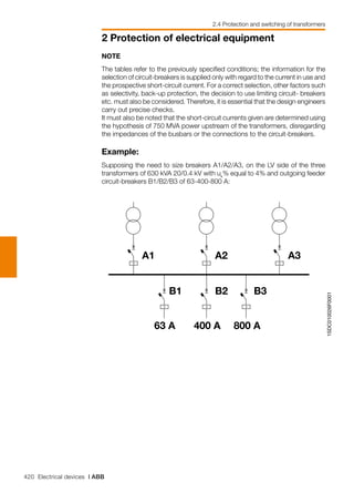 420 Electrical devices | ABB
2 Protection of electrical equipment
2.4 Protection and switching of transformers
1SDC010026F0001
A1 A2 A3
B1 B2 B3
63 A 400 A 800 A
NOTE
The tables refer to the previously specified conditions; the information for the
selection of circuit-breakers is supplied only with regard to the current in use and
the prospective short-circuit current. For a correct selection, other factors such
as selectivity, back-up protection, the decision to use limiting circuit- breakers
etc. must also be considered. Therefore, it is essential that the design engineers
carry out precise checks.
It must also be noted that the short-circuit currents given are determined using
the hypothesis of 750 MVA power upstream of the transformers, disregarding
the impedances of the busbars or the connections to the circuit-breakers.
Example:
Supposing the need to size breakers A1/A2/A3, on the LV side of the three
transformers of 630 kVA 20/0.4 kV with uk
% equal to 4% and outgoing feeder
circuit-breakers B1/B2/B3 of 63-400-800 A:
 
