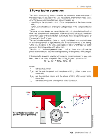 ABB | Electrical devices 425
3 Power factor correction
3.1 General aspects
1SDC010041F0201
P Q2
S2
MotorPower factor correction unit
(reactive power generator)
Qc P Q1 S1
P
Q2
S2
Q1
Qc
S1
The distribution authority is responsible for the production and transmission of
the reactive power required by the user installations, and therefore has a series
of further inconveniences which can be summarized as:
-	oversizing of the conductors and of the components of the transmission
lines;
-	higher Joule-effect losses and higher voltage drops in the components and
lines.
The same inconveniences are present in the distribution installation of the final
user. The power factor is an excellent index of the size of the added costs and
is therefore used by the distribution authority to define the purchase price of
the energy for the final user.
The ideal situation would be to have a cosϕ slightly higher than the set reference
so as to avoid payment of legal penalties, and at the same time not to risk having,
with a cosϕ too close to the unit, a leading power factor when the power factor
corrected device is working with a low load.
The distribution authority generally does not allow others to supply reactive
power to the network, also due to the possibility of unexpected overvoltages.
In the case of a sinusoidal waveform, the reactive power necessary to pass from
one power factor cosϕ1
to a power factor cosϕ2
is given by the formula:
where:
P 	 is the active power;
Q1
,ϕ1	
are the reactive power and the phase shifting before power factor
correction;
Q2
,ϕ2	
are the reactive power and the phase shifting after power factor
correction;
Qc
	 is the reactive power for the power factor correction.
 