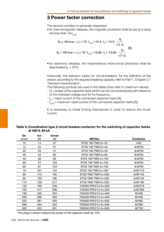 436 Electrical devices | ABB
3 Power factor correction
3.3 Circuit-breakers for the protection and switching of capacitor banks
≥ 10 Icmax
14.3 Irc
14.3
≥ 10 Icmax
13.65 Irc
13.65
•	for electronic releases, the instantaneous short-circuit protection shall be
deactivated (I3
= OFF).
The second condition is generally respected:
•	for thermomagnetic releases, the magnetic protection shall be set at a value
not less than 10⋅Icmax
Hereunder, the selection tables for circuit-breakers: for the definition of the
version according to the required breaking capacity, refer to Part 1, Chapter 2.1
“General characteristics”.
The following symbols are used in the tables (they refer to maximum values):
-	Qc
= power of the capacitor bank which can be connected [kvar] with reference
to the indicated voltage and 50 Hz frequency;
-	Icn
= rated current of the connected capacitor bank [A];
-	Icmax
= maximum rated current of the connected capacitor bank [A];
It is necessary to install limiting inductances in order to reduce the inrush
current.
Qc
[kvar]
Icn
[A]
Icmax
[A] MCCbs Contactor
10 14 21 XT2S 160 TMD In=25 A30
15 22 31 XT2S 160 TMD In=40 A/AF50
20 29 41 XT2S 160 TMD In=50 A/AF50
30 43 62 XT2S 160 TMD In=80 A/AF63
40 58 83 XT2S 160 TMD In=100 A/AF63
50 72 103 XT2S 160 TMD In=125 A/AF95
60 87 124 XT2S 160 TMD In=160 A/AF95
70 101 144 XT2S 160 TMD In=160* A/AF110
80 115 165 XT3S TMD TMD In=200 A/AF145
90 130 186 XT3S TMD TMD In=200 A/AF145
110 159 217 XT3S TMD TMD In=250 A/AF185
130 188 256 T4S320 PR221LI In=320 A/AF210
150 217 296 T4S320 PR221LI In=320 A/AF260
180 260 355 T5S400 PR221LI In=400 AF400
200 289 394 T5S400 PR221LI In=400 AF400
250 361 493 T6S630 PR221LI In=630 AF580
280 404 552 T6S630 PR221LI In=630 AF580
300 433 591 T6S630 PR221LI In=630 AF750
Table 5:	Coordination type 2 circuit breaker-contactor for the switching of capacitor banks
at 400 V, 50 kA
* For plug-in version reduce the power of the capacitor bank by 10%
 