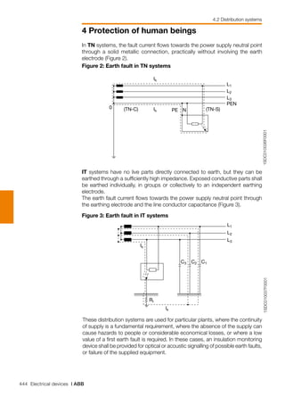 444 Electrical devices | ABB
4 Protection of human beings
4.2 Distribution systems
1SDC010036F0001
L1
L2
L3
PEN
Ik
Ik NPE(TN-C) (TN-S)0
1SDC010037F0001
L1
L2
L3
Ik
C3 C2 C1
Ik
Rt
In TN systems, the fault current flows towards the power supply neutral point
through a solid metallic connection, practically without involving the earth
electrode (Figure 2).
These distribution systems are used for particular plants, where the continuity
of supply is a fundamental requirement, where the absence of the supply can
cause hazards to people or considerable economical losses, or where a low
value of a first earth fault is required. In these cases, an insulation monitoring
device shall be provided for optical or acoustic signalling of possible earth faults,
or failure of the supplied equipment.
Figure 2: Earth fault in TN systems
Figure 3: Earth fault in IT systems
IT systems have no live parts directly connected to earth, but they can be
earthed through a sufficiently high impedance. Exposed conductive parts shall
be earthed individually, in groups or collectively to an independent earthing
electrode.
The earth fault current flows towards the power supply neutral point through
the earthing electrode and the line conductor capacitance (Figure 3).
 