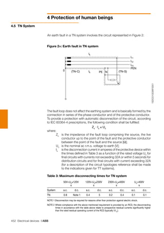 452 Electrical devices | ABB
4 Protection of human beings
1SDC010036F0001
L1
L2
L3
PEN
Ik
Ik NPE(TN-C) (TN-S)0
50V<U0
≤120V
s
120V<U0
≤230V
s
230V<U0
≤400V
s
U0
>400V
s
System a.c. d.c. a.c. d.c. a.c. d.c. a.c. d.c.
TN 0.8 Note 1 0.4 5 0.2 0.4 0.1 0.1
NOTE 1 Disconnection may be required for reasons other than protection against electric shock.
NOTE 2 	Where compliance with the above mentioned requirement is provided by an RCD, the disconnecting
times in accordance with the table above relate to prospective residual currents significantly higher
than the rated residual operating current of the RCD (typically 5·I∆n
).
4.5	 TN System
An earth fault in a TN system involves the circuit represented in Figure 2:
The fault loop does not affect the earthing system and is basically formed by the
connection in series of the phase conductor and of the protective conductor.
To provide a protection with automatic disconnection of the circuit, according
to IEC 60364-4 prescriptions, the following condition shall be fulfilled:
Zs
· Ia
≤ U0
where:
	 Zs
	 is the impedance of the fault loop comprising the source, the live
conductor up to the point of the fault and the protective conductor
between the point of the fault and the source [Ω];
	 U0
	 is the nominal ac r.m.s. voltage to earth [V];
	 Ia
	 is the disconnection current in amperes of the protective device within
the times defined in Table 3 as a function of the rated voltage U0
for
final circuits with currents not exceeding 32A or within 5 seconds for
distribution circuits and for final circuits with current exceeding 32A
(for a description of the circuit typologies reference shall be made
to the indications given for TT systems).
Table 3: Maximum disconnecting times for TN system
Figure 2=: Earth fault in TN system
 