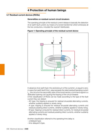456 Electrical devices | ABB
4 Protection of human beings
1SDC010041F0001
R
T
L N
Generalities on residual current circuit-breakers
The operating principle of the residual current release is basically the detection
of an earth fault current, by means of a toroid transformer which embraces all
the live conductors, included the neutral if distributed.
In absence of an earth fault, the vectorial sum of the currents I∆
is equal to zero;
in case of an earth fault if the I∆
value exceeds the rated residual operating current
I∆n
, the circuit at the secondary side of the toroid sends a command signal to a
dedicated opening coil causing the tripping of the circuit-breaker.
A first classification of RCDs can be made according to the type of the fault
current they can detect:
-	AC type: the tripping is ensured for residual sinusoidal alternating currents,
whether suddenly applied or slowly rising;
-	A type: tripping is ensured for residual sinusoidal alternating currents and
residual pulsating direct currents, whether suddenly applied or slowly rising;
-	B type: tripping is ensured for residual direct currents, for residual sinusoidal
alternating currents and residual pulsating direct currents, whether suddenly
applied or slowly rising.
Another classification referred to the operating time delay is:
- undelayed type;
- time delayed S-type.
Figure 1: Operating principle of the residual current device
4.7 Residual current devices (RCDs)
 