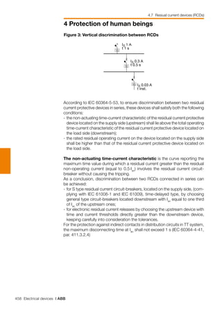 458 Electrical devices | ABB
4 Protection of human beings
According to IEC 60364-5-53, to ensure discrimination between two residual
current protective devices in series, these devices shall satisfy both the following
conditions:
-	the non-actuating time-current characteristic of the residual current protective
device located on the supply side (upstream) shall lie above the total operating
time-current characteristic of the residual current protective device located on
the load side (downstream);
-	the rated residual operating current on the device located on the supply side
shall be higher than that of the residual current protective device located on
the load side.
The non-actuating time-current characteristic is the curve reporting the
maximum time value during which a residual current greater than the residual
non-operating current (equal to 0.5.I∆n
) involves the residual current circuit-
breaker without causing the tripping.
As a conclusion, discrimination between two RCDs connected in series can
be achieved:
-	for S type residual current circuit-breakers, located on the supply side, (com-
plying with IEC 61008-1 and IEC 61009), time-delayed type, by choosing
general type circuit-breakers located downstream with I∆n
equal to one third
of I∆n
of the upstream ones;
-	for electronic residual current releases by choosing the upstream device with
time and current thresholds directly greater than the downstream device,
keeping carefully into consideration the tolerances.
For the protection against indirect contacts in distribution circuits in TT system,
the maximum disconnecting time at I∆n
shall not exceed 1 s (IEC 60364-4-41,
par. 411.3.2.4)
Figure 3: Vertical discrimination between RCDs
4.7 Resiual current devices (RCDs)
 