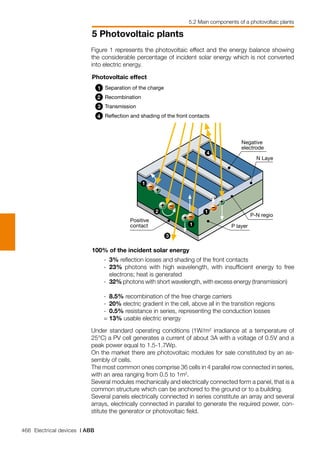 466 Electrical devices | ABB
5 Photovoltaic plants
5.2 Main components of a photovoltaic plants
Figure 1 represents the photovoltaic effect and the energy balance showing
the considerable percentage of incident solar energy which is not converted
into electric energy.
Photovoltaic effect
100% of the incident solar energy
	 - 	3% reflection losses and shading of the front contacts
	 - 	23% photons with high wavelength, with insufficient energy to free
electrons; heat is generated
	 - 	32% photons with short wavelength, with excess energy (transmission) 	
	 - 	8.5% recombination of the free charge carriers
	 - 	20% electric gradient in the cell, above all in the transition regions
	 - 	0.5% resistance in series, representing the conduction losses
	 = 13% usable electric energy
Positive
contact P layer
P-N region
N Layer
Negative
electrode
1
1
1
2
3
4
1 Separation of the charge
2 Recombination
3 Transmission
4 Reflection and shading of the front contacts
Under standard operating conditions (1W/m2
irradiance at a temperature of
25°C) a PV cell generates a current of about 3A with a voltage of 0.5V and a
peak power equal to 1.5-1.7Wp.
On the market there are photovoltaic modules for sale constituted by an as-
sembly of cells.
The most common ones comprise 36 cells in 4 parallel row connected in series,
with an area ranging from 0.5 to 1m2
.
Several modules mechanically and electrically connected form a panel, that is a
common structure which can be anchored to the ground or to a building.
Several panels electrically connected in series constitute an array and several
arrays, electrically connected in parallel to generate the required power, con-
stitute the generator or photovoltaic field.
 