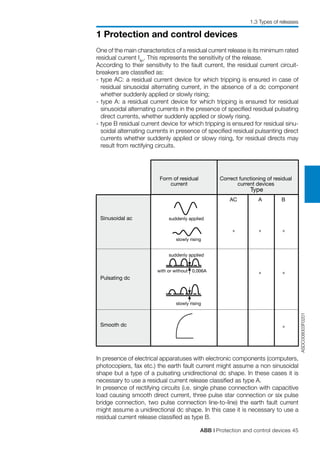 ABB | Protection and control devices 45
1 Protection and control devices
In presence of electrical apparatuses with electronic components (computers,
photocopiers, fax etc.) the earth fault current might assume a non sinusoidal
shape but a type of a pulsating unidirectional dc shape. In these cases it is
necessary to use a residual current release classified as type A.
In presence of rectifying circuits (i.e. single phase connection with capacitive
load causing smooth direct current, three pulse star connection or six pulse
bridge connection, two pulse connection line-to-line) the earth fault current
might assume a unidirectional dc shape. In this case it is necessary to use a
residual current release classified as type B.
Correct functioning of residual
current devices
Form of residual
current
Type
AC A B
with or without 0,006A
suddenly applied
slowly rising
suddenly applied
slowly rising
+
+
+
+
++
Sinusoidal ac
Pulsating dc
Smooth dc
ASDC008003F0201
One of the main characteristics of a residual current release is its minimum rated
residual current I∆n
. This represents the sensitivity of the release.
According to their sensitivity to the fault current, the residual current circuit-
breakers are classified as:
- type AC: a residual current device for which tripping is ensured in case of
residual sinusoidal alternating current, in the absence of a dc component
whether suddenly applied or slowly rising;
- type A: a residual current device for which tripping is ensured for residual
sinusoidal alternating currents in the presence of specified residual pulsating
direct currents, whether suddenly applied or slowly rising.
-	type B residual current device for which tripping is ensured for residual sinu-
soidal alternating currents in presence of specified residual pulsanting direct
currents whether suddenly applied or slowy rising, for residual directs may
result from rectifying circuits.
1.3 Types of releases
 