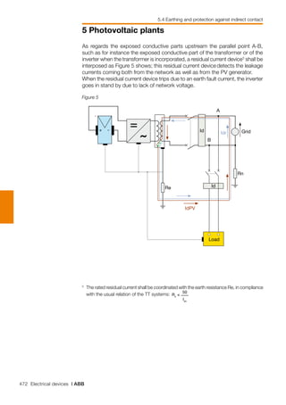 472 Electrical devices | ABB
5 Photovoltaic plants
As regards the exposed conductive parts upstream the parallel point A-B,
such as for instance the exposed conductive part of the transformer or of the
inverter when the transformer is incorporated, a residual current device5
shall be
interposed as Figure 5 shows; this residual current device detects the leakage
currents coming both from the network as well as from the PV generator.
When the residual current device trips due to an earth fault current, the inverter
goes in stand by due to lack of network voltage.
5
	 The rated residual current shall be coordinated with the earth resistance Re, in compliance
with the usual relation of the TT systems: Re
≤
50
Idn
Figure 5
5.4 Earthing and protection against indirect contact
+ -
B
A
Rn
Idr
IdPV
Re
Grid
Id
Id
Load
 